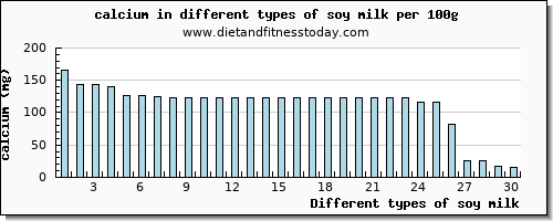 soy milk calcium per 100g